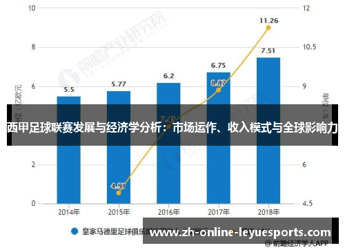 西甲足球联赛发展与经济学分析：市场运作、收入模式与全球影响力