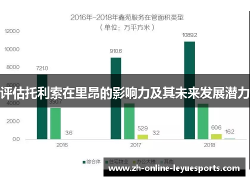 评估托利索在里昂的影响力及其未来发展潜力