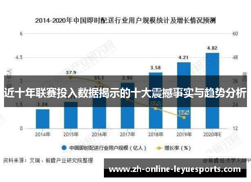 近十年联赛投入数据揭示的十大震撼事实与趋势分析