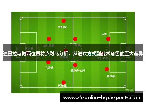 迪巴拉与梅西位置特点对比分析：从进攻方式到战术角色的五大差异
