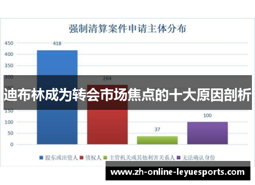 迪布林成为转会市场焦点的十大原因剖析
