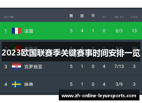 2023欧国联赛季关键赛事时间安排一览