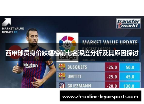西甲球员身价跌幅榜前七名深度分析及其原因探讨