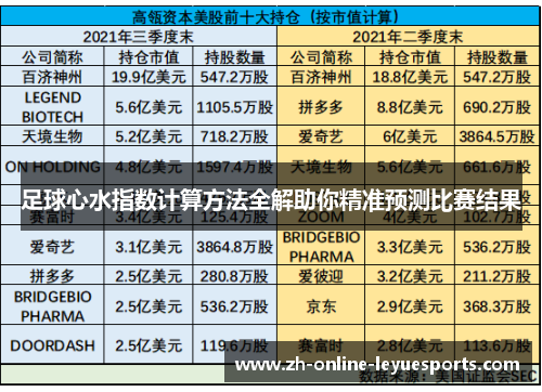 足球心水指数计算方法全解助你精准预测比赛结果