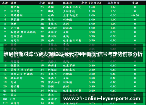 维尼修斯对阵马赛表现解码揭示法甲回暖新信号与走势前景分析