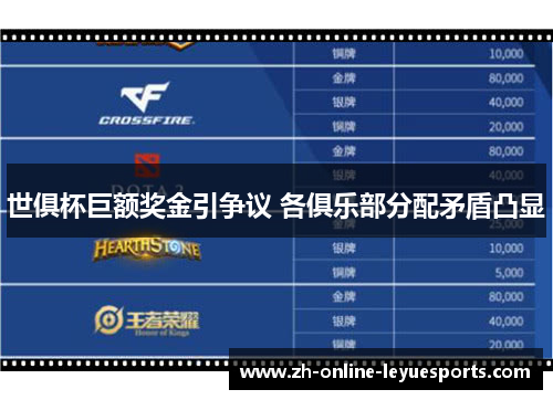 世俱杯巨额奖金引争议 各俱乐部分配矛盾凸显